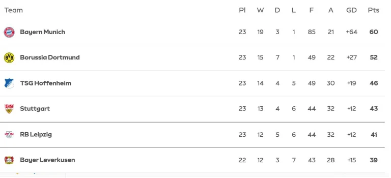 bundesliga standings ترتيبات الدوري الألماني